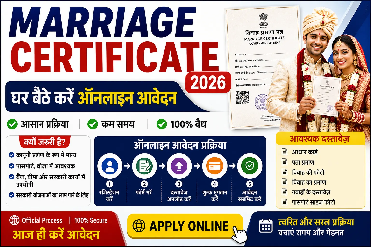 Marriage Certificate Online Apply 2026